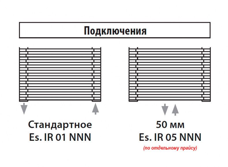 Дизайн-радиаторы Irsap Tesi: итальянская элегантность и функциональность Дизайн-радиаторы Irsap Tesi: итальянская элегантность и функциональность
