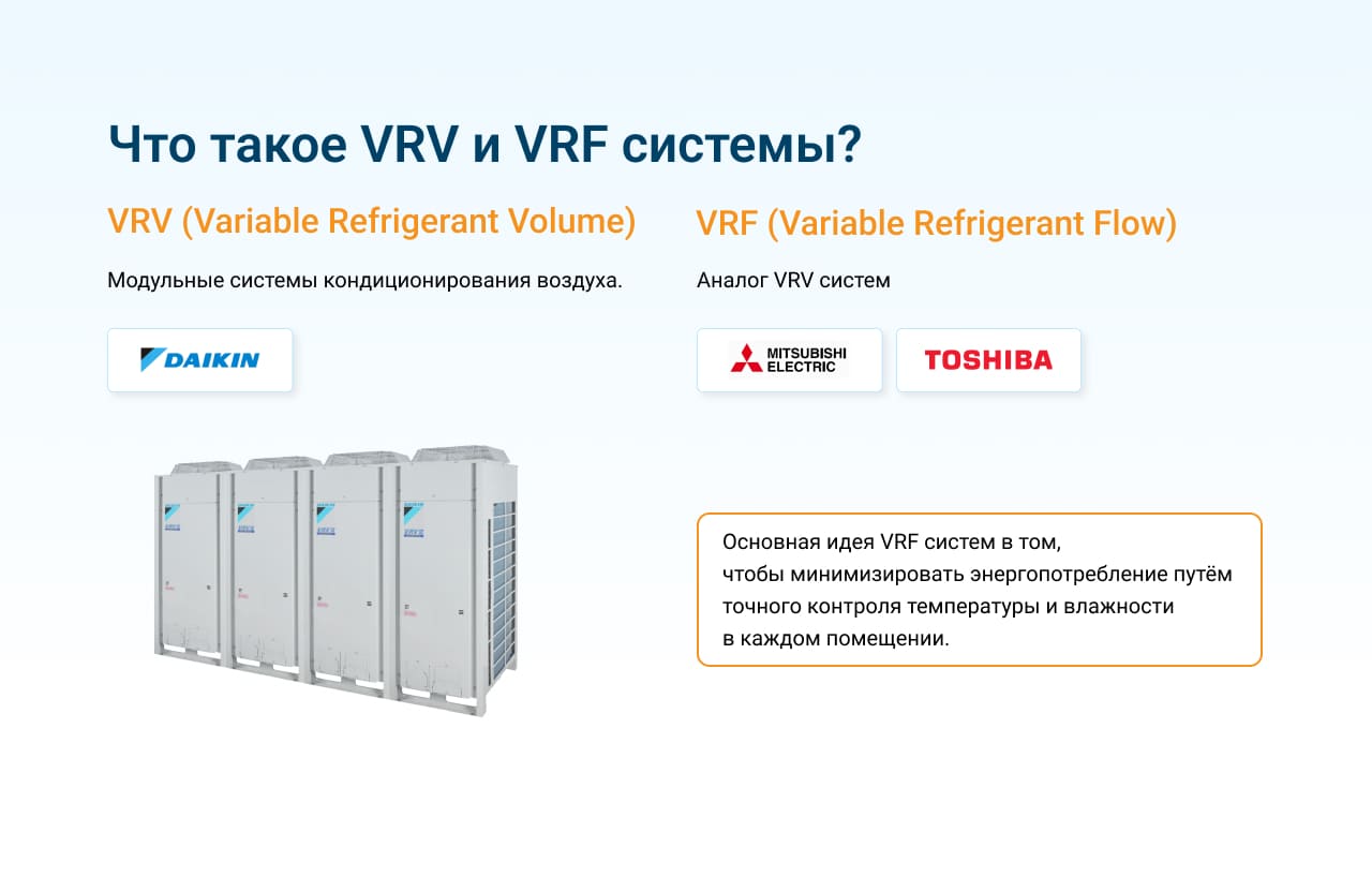 VRF система VRF система