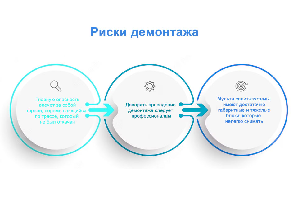 Демонтаж сплит системы