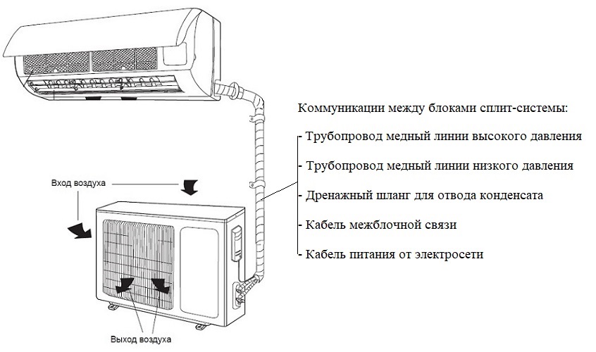 Дизайнерские кондиционеры для современных интерьеров Дизайнерские кондиционеры для современных интерьеров