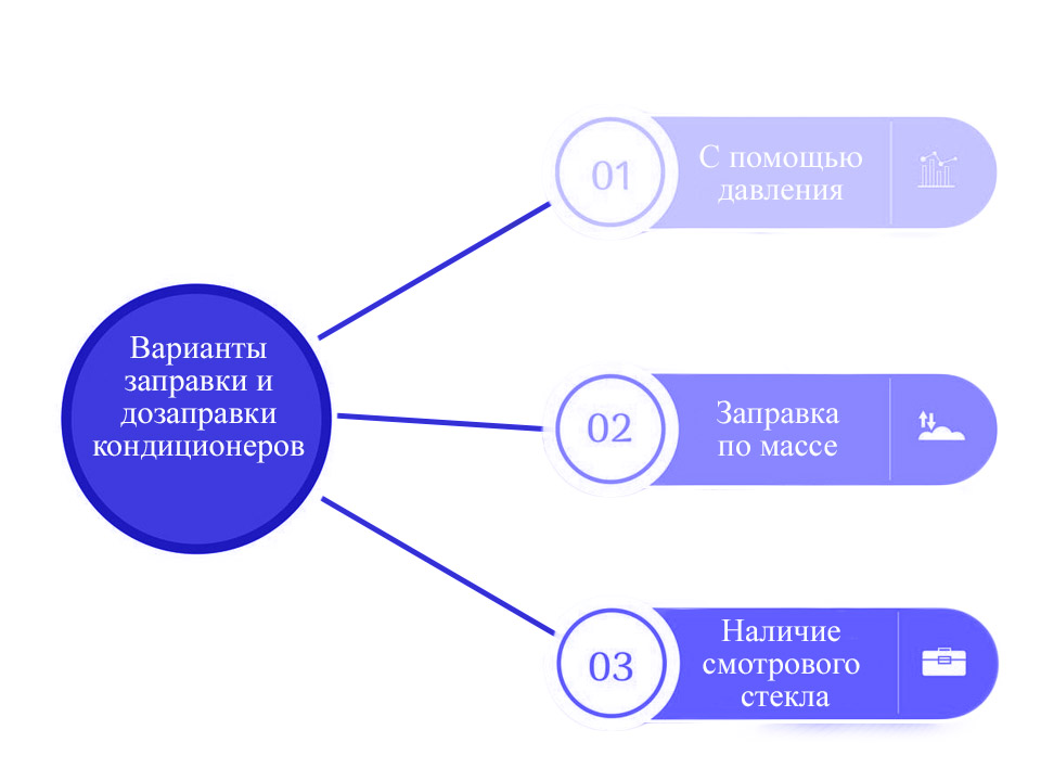 Как выполняется заправка или дозаправка кондиционера