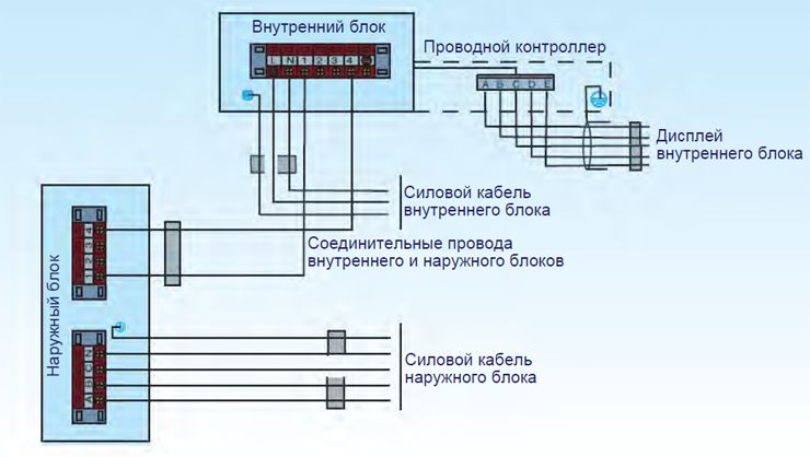 Канальные кондиционеры: скрытая установка для ценителей дизайна Канальные кондиционеры: скрытая установка для ценителей дизайна