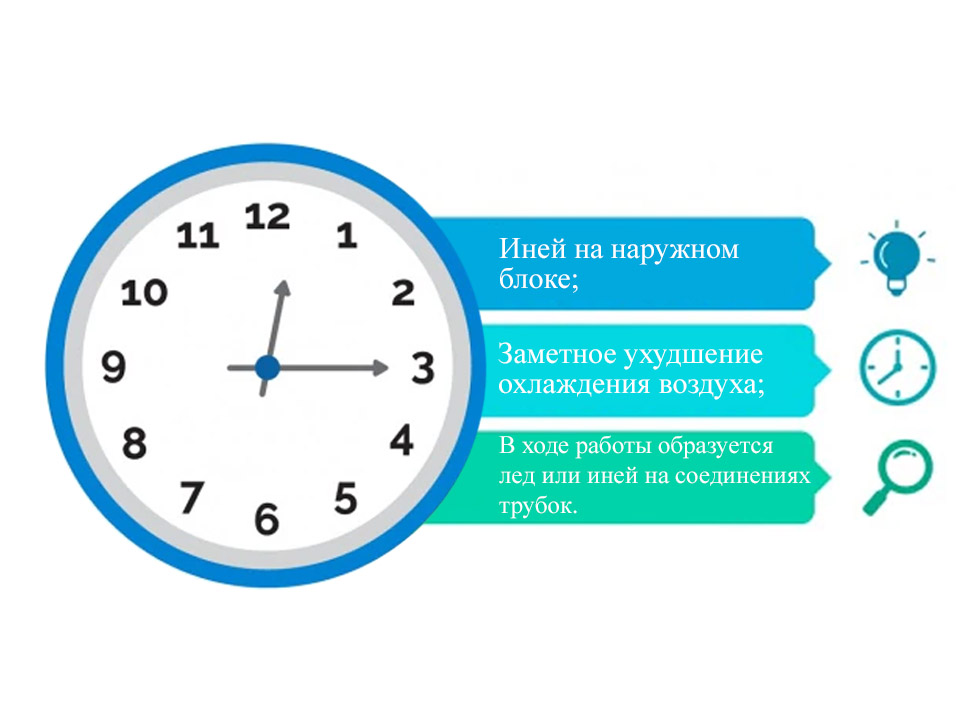 Когда необходима дозаправка кондиционера?