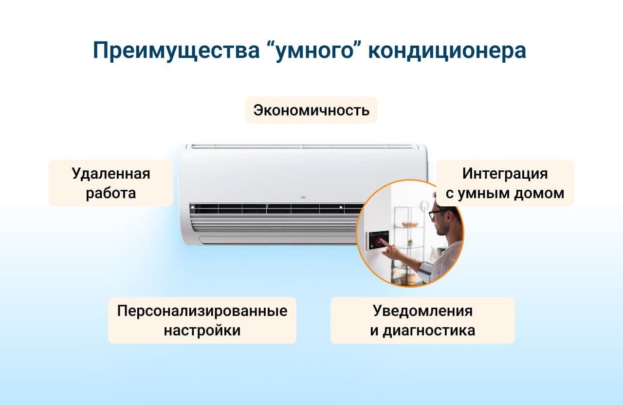 Как выбрать кондиционер