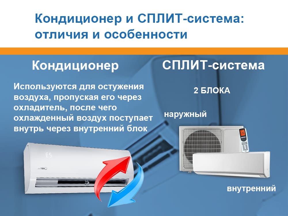 Как работает кондиционер