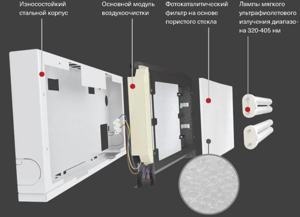 Кондиционеры с функцией очистки воздуха Кондиционеры с функцией очистки воздуха