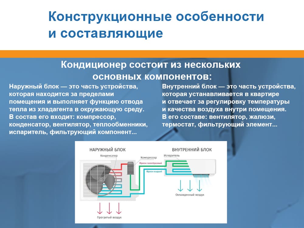Как работает кондиционер