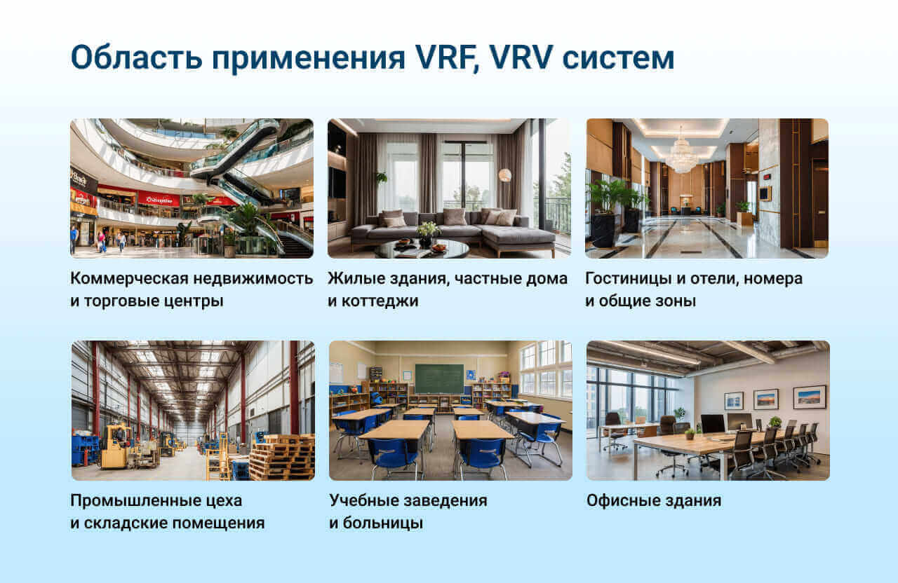 VRF система VRF система