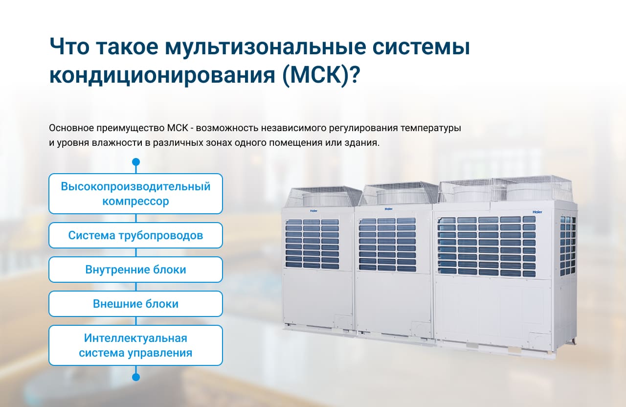 VRF система VRF система