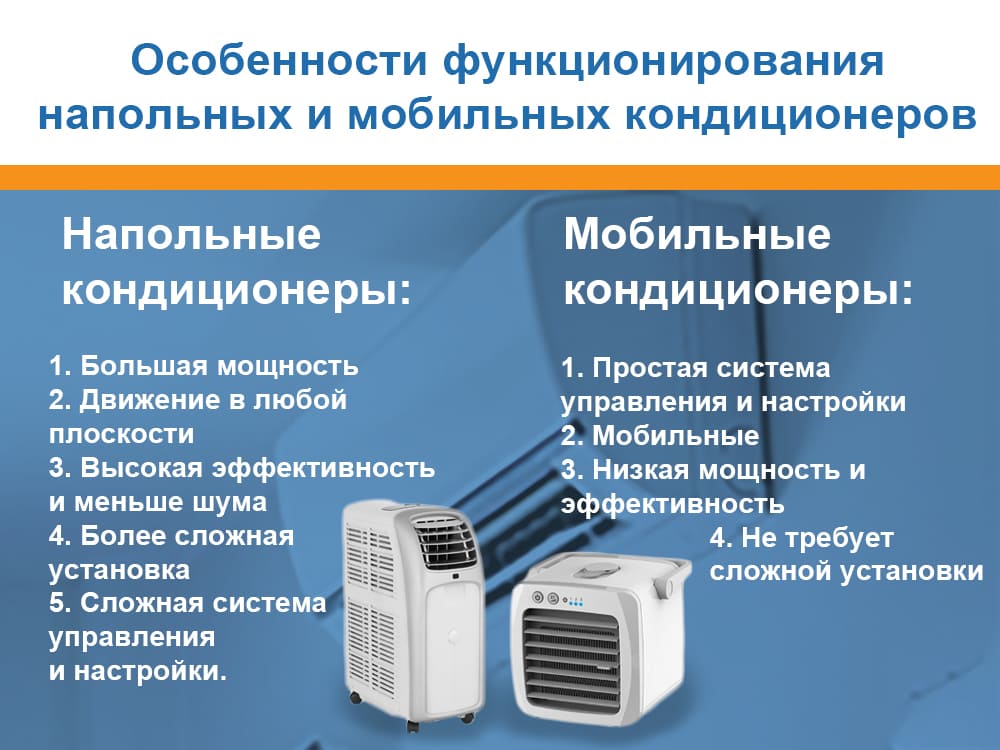Как работает кондиционер