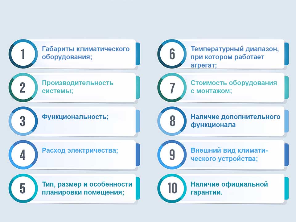 Подбор мульти сплит-системы