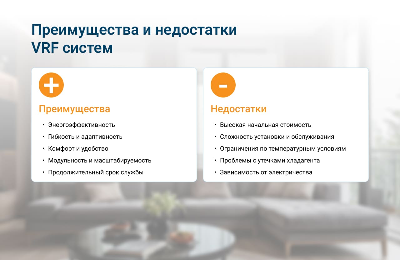 VRF система VRF система