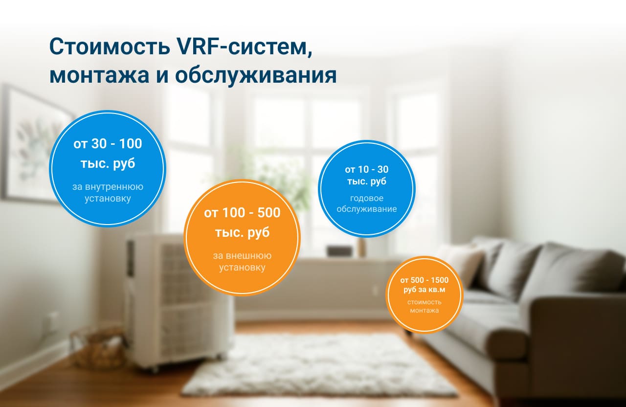 VRF система VRF система
