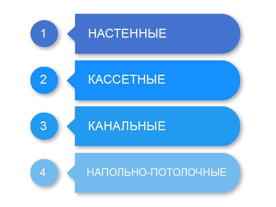 Типы внутренних блоков