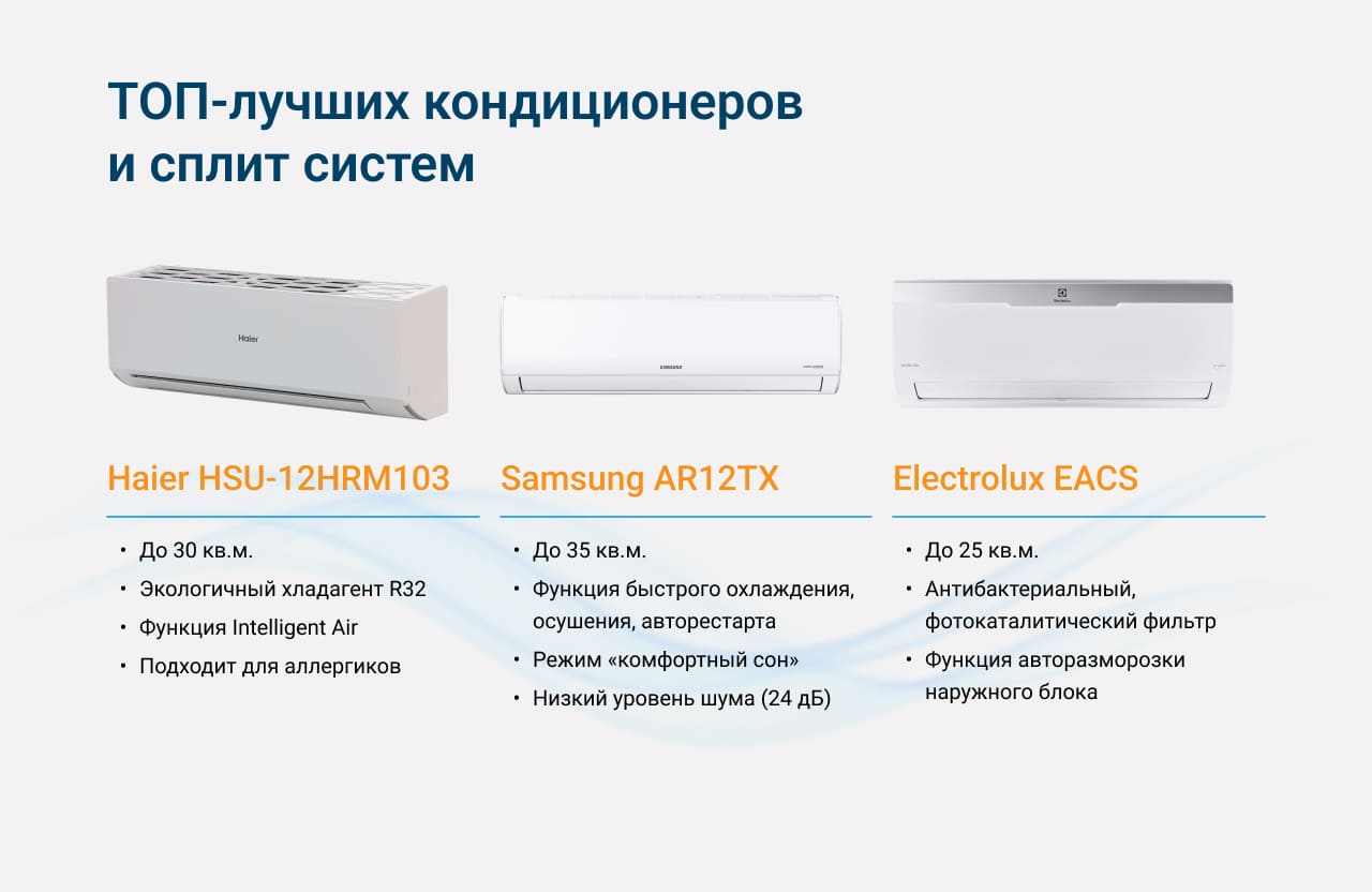 Как выбрать кондиционер
