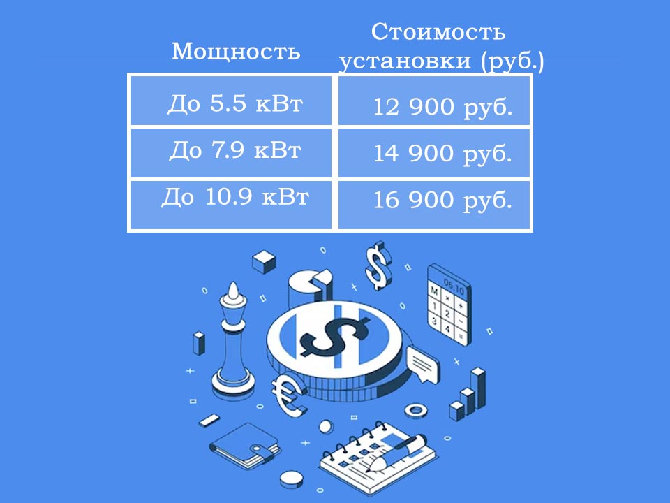 Цены на монтаж кондиционеров