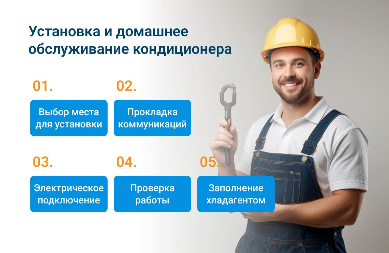 Как выбрать кондиционер