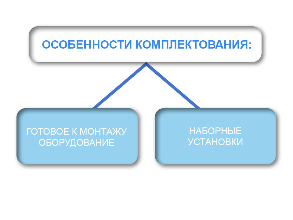 Виды мульти сплит-систем