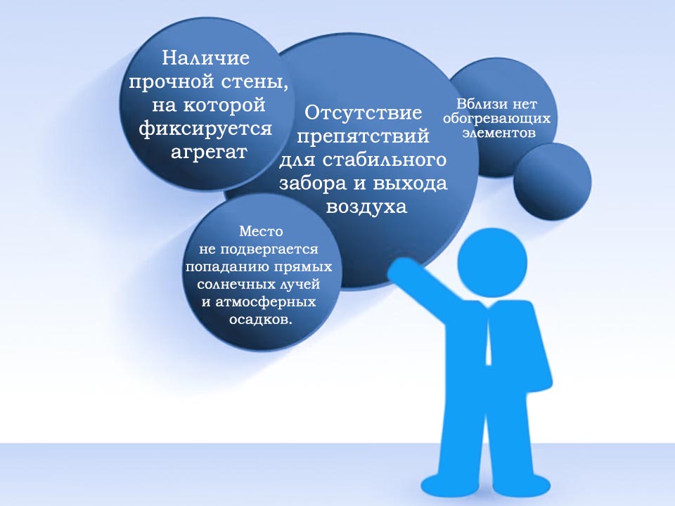 Выбор места для установки системы