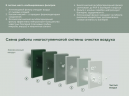 Настенный внутренний блок мульти сплит-системы Electrolux Enterprise Super Match ERP R32 EACS/I-12 HEN FMI/N8_ERP Настенный внутренний блок мульти сплит-системы Electrolux Enterprise Super Match ERP R32 EACS/I-12 HEN FMI/N8_ERP