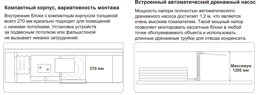 Канальная VRF система TICA TMDN071AE Канальная VRF система TICA TMDN071AE