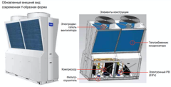 Чиллер с воздушным охлаждением Haier CA0035EANE Чиллер с воздушным охлаждением Haier CA0035EANE