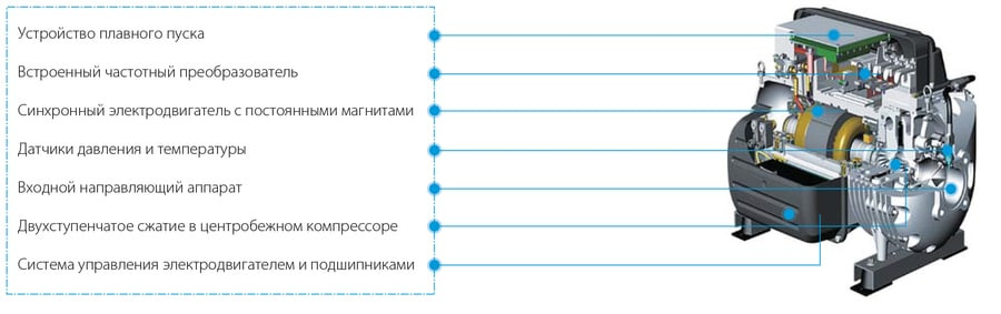 Чиллер с водяным охлаждением Midea MWMC1055A-FB3H