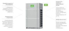 Наружный блок VRF системы Lessar LUM-AHE335AUA-4 Наружный блок VRF системы Lessar LUM-AHE335AUA-4