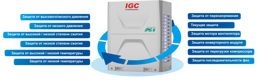 Промышленный кондиционер VRF система IGC IMS-EX450NB(6) Промышленный кондиционер VRF система IGC IMS-EX450NB(6)