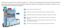Наружный блок VRF системы Mdv 6-i280WV2GN1 Наружный блок VRF системы Mdv 6-i280WV2GN1