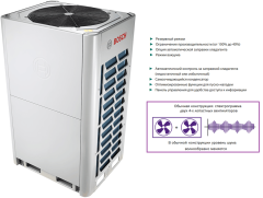 Наружный блок VRF системы Bosch AF5300A 28 C-3 Наружный блок VRF системы Bosch AF5300A 28 C-3