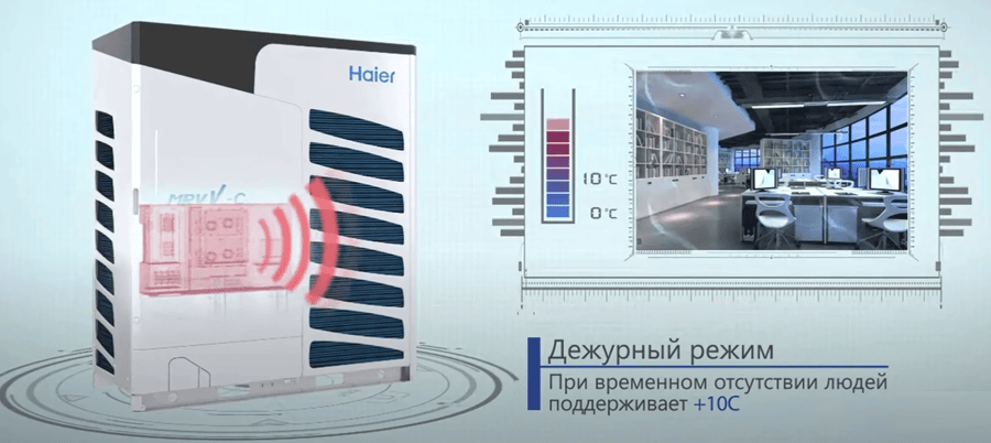 Наружный блок VRF системы Haier AV16IMVEVA Наружный блок VRF системы Haier AV16IMVEVA