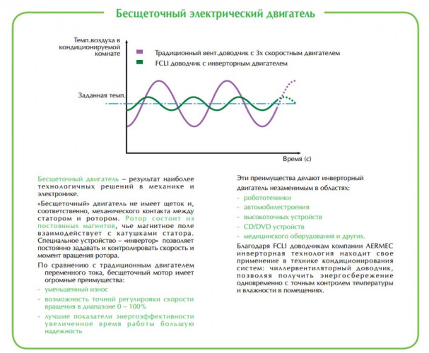 Кассетный фанкойл до 3.5 кВт Aermec FCLI 44 VL Кассетный фанкойл до 3.5 кВт Aermec FCLI 44 VL