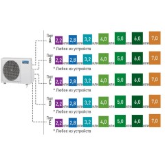 Внешний блок мульти сплит-системы на 5 комнат Panasonic Free Multi CU-5E34PBD Внешний блок мульти сплит-системы на 5 комнат Panasonic Free Multi CU-5E34PBD