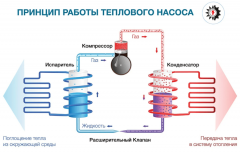 Внутренний блок SILA GM-76 S 380V (H)-img-4