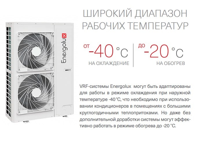 Наружный блок VRF системы Energolux SMZ1U60V2AI (1 фаза) Наружный блок VRF системы Energolux SMZ1U60V2AI (1 фаза)