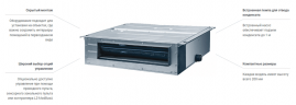 Канальная VRF система Lessar LSM-AH28DYA2 Канальная VRF система Lessar LSM-AH28DYA2