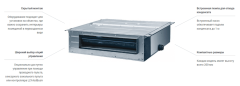 Канальная VRF система Lessar LSM-AH28DYA2 Канальная VRF система Lessar LSM-AH28DYA2