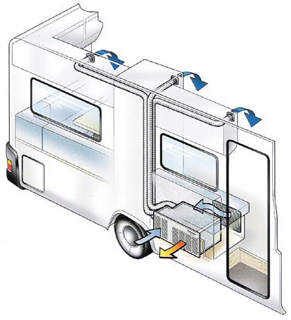 Автомобильный мобильный кондиционер MobileComfort MC3000U Автомобильный мобильный кондиционер MobileComfort MC3000U