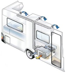 Автомобильный мобильный кондиционер MobileComfort MC3000U Автомобильный мобильный кондиционер MobileComfort MC3000U