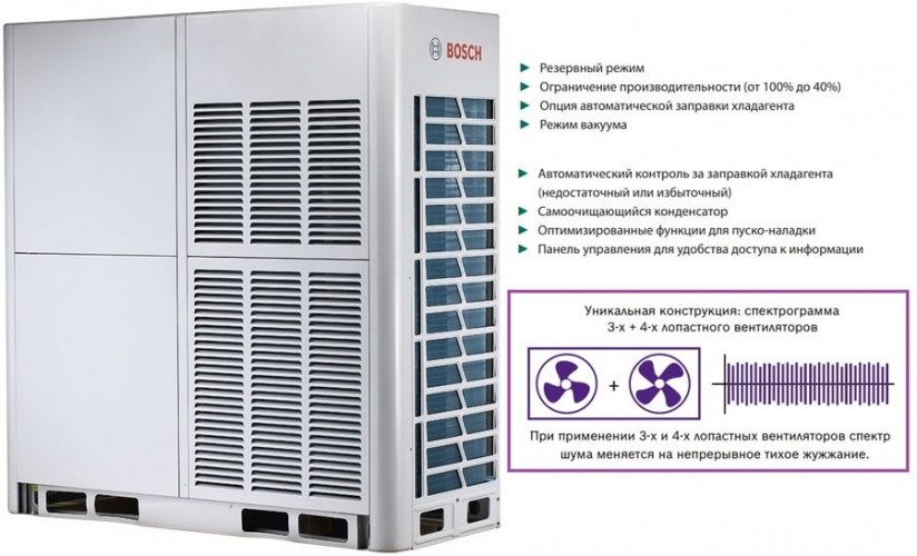 Наружный блок VRF системы Bosch AF5300A 67-3