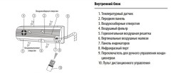 Внутренний блок мульти-сплит системы Dantex RK-M18C3N Внутренний блок мульти-сплит системы Dantex RK-M18C3N
