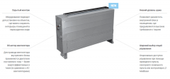 Напольно-потолочная VRF система Lessar LSM-AH56OUA2V Напольно-потолочная VRF система Lessar LSM-AH56OUA2V