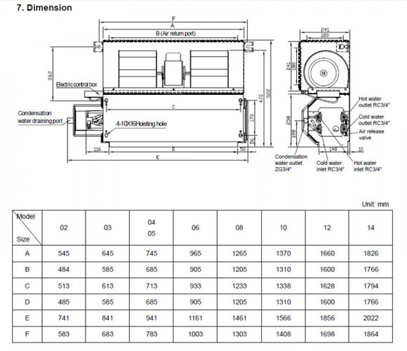 Промышленный кондиционер канальный фанкойл General Climate GDU-F-08DR