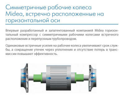 Чиллер с водяным охлаждением Midea MWVC2110B-FB3H