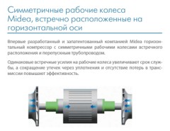 Чиллер с водяным охлаждением Midea MWVC2110B-FB3H Чиллер с водяным охлаждением Midea MWVC2110B-FB3H