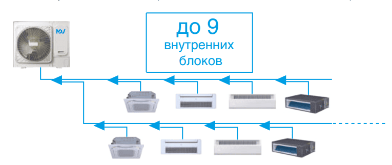 Наружный блок VRF системы Mdv O-Mi140V2R1D(D) Наружный блок VRF системы Mdv O-Mi140V2R1D(D)