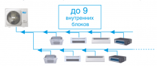 Наружный блок VRF системы Mdv O-Mi140V2R1D(D) Наружный блок VRF системы Mdv O-Mi140V2R1D(D)