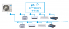 Наружный блок VRF системы Mdv O-Mi140V2R1D(D) Наружный блок VRF системы Mdv O-Mi140V2R1D(D)