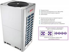 Наружный блок VRF системы Bosch AF5300A 33-3 Наружный блок VRF системы Bosch AF5300A 33-3